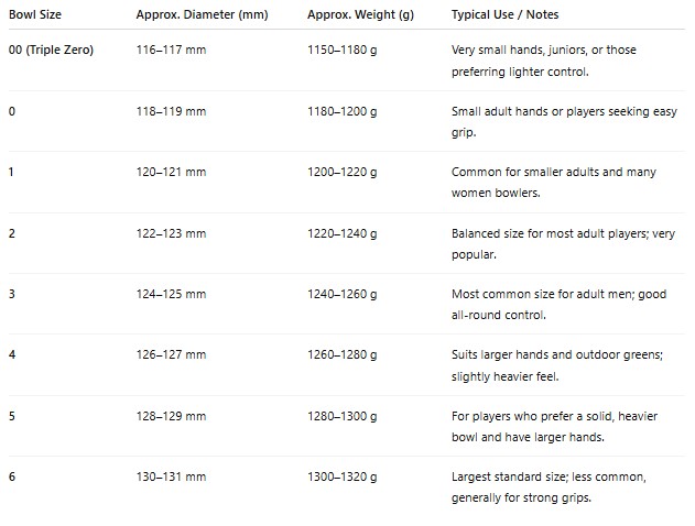 Lawn Bowls Sizes