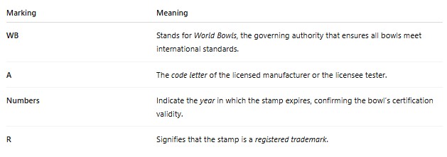 The Meaning of Lawn Bowls Markings